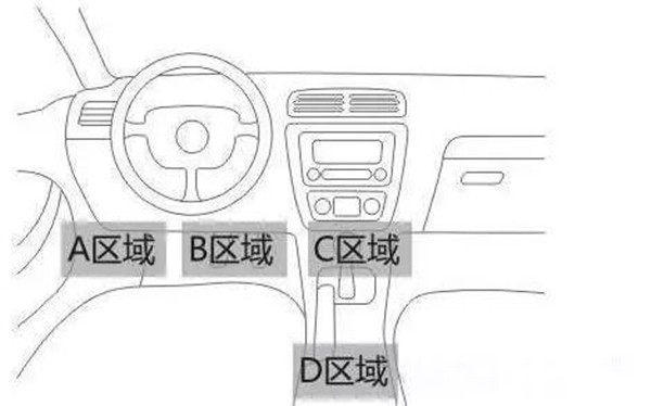 OBD車載設(shè)備安裝位置 OBD車載設(shè)備安裝位置
