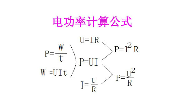 電功率計(jì)算公式 電功率計(jì)算公式