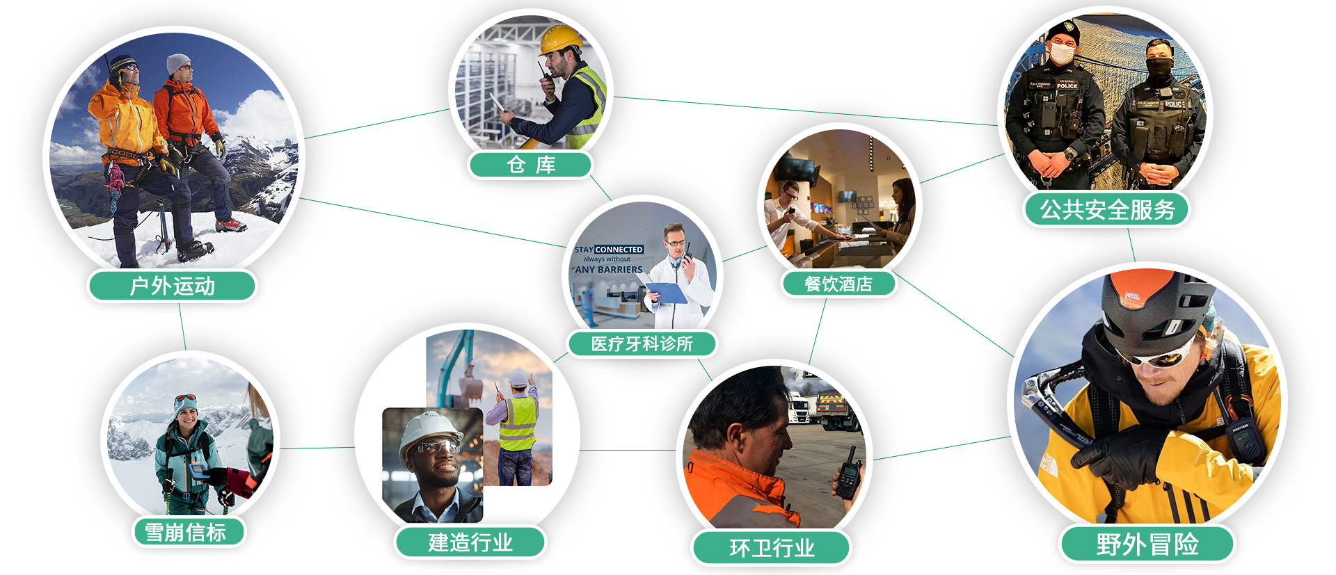 對講機(jī)應(yīng)用領(lǐng)域 對講機(jī)應(yīng)用領(lǐng)域