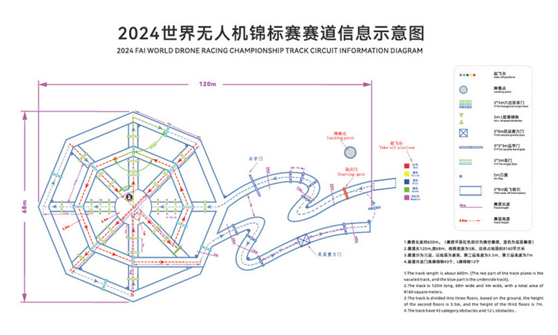 2024世界無人機(jī)錦標(biāo)賽賽道示意圖 2024世界無人機(jī)錦標(biāo)賽賽道示意圖