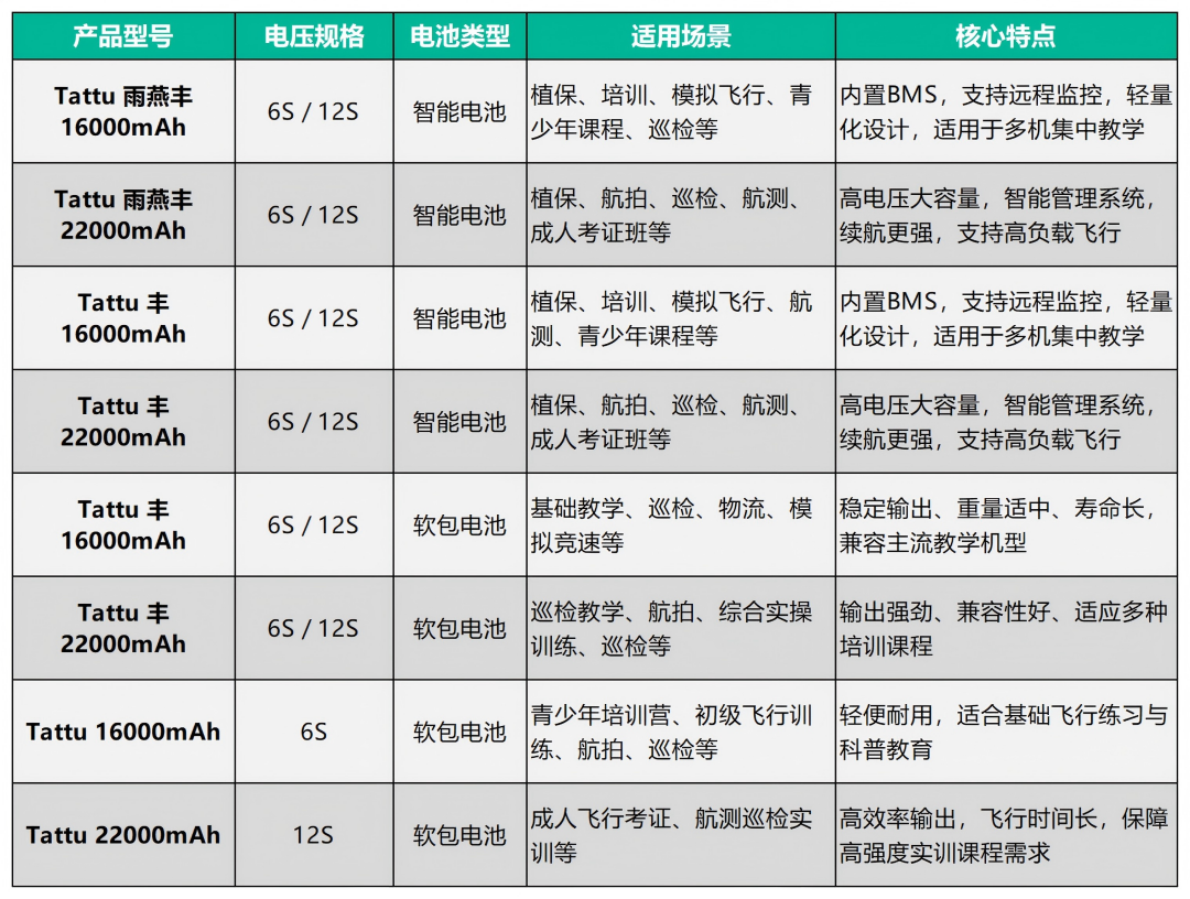 格瑞普無人機培訓(xùn)電池