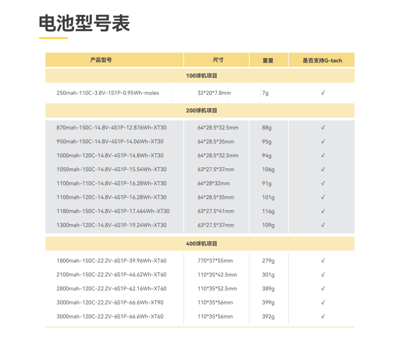 無人機(jī)足球電池型號表